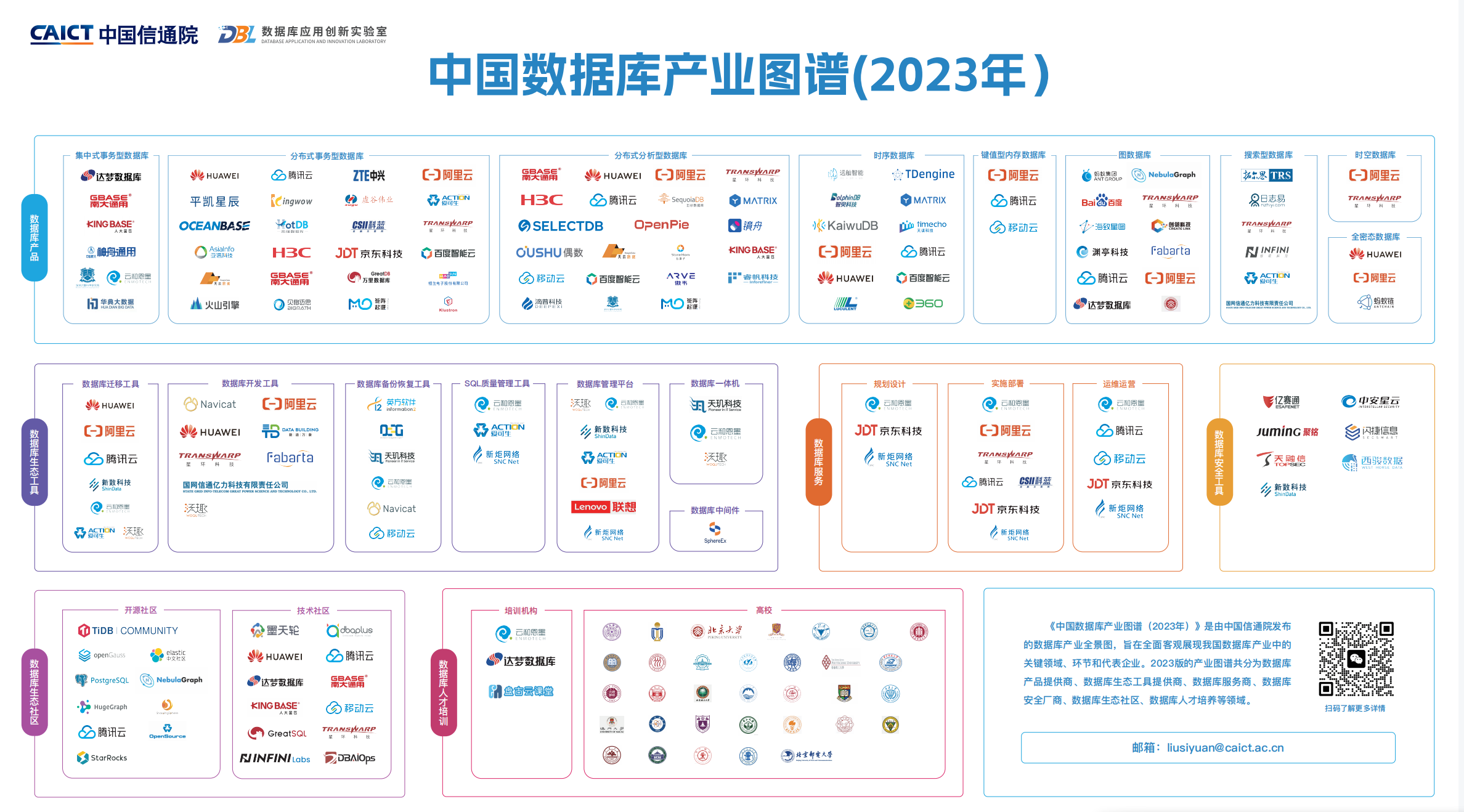 极限科技受邀参加2023可信数据库发展大会并入选“中国数据库产业图谱”