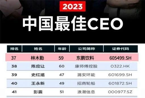 东鹏饮料彰显价值与韧性，董事长林木勤荣获2023年福布斯中国最佳CEO