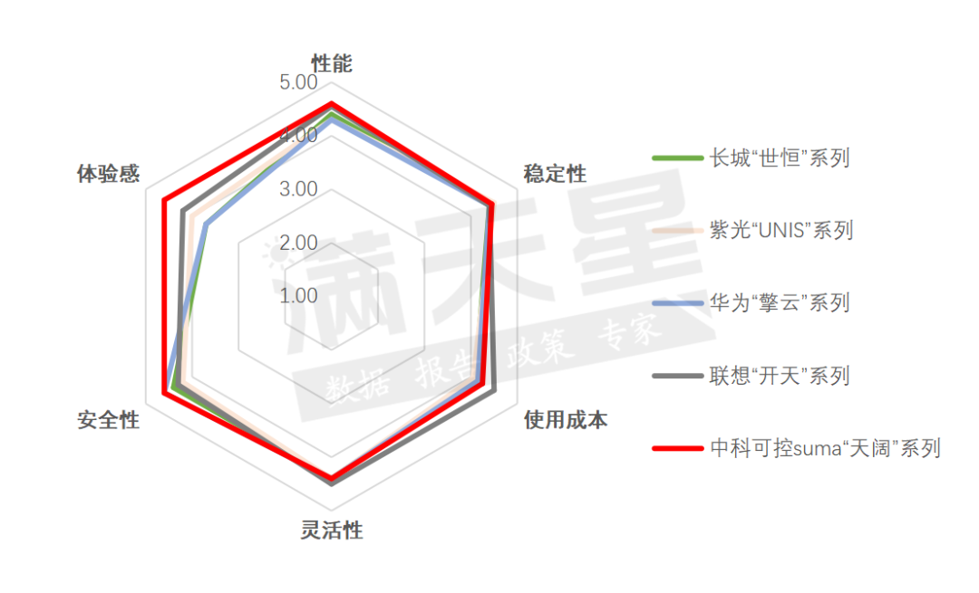 赛迪顾问发布《2023中国重点行业PC选型参考研究报告》