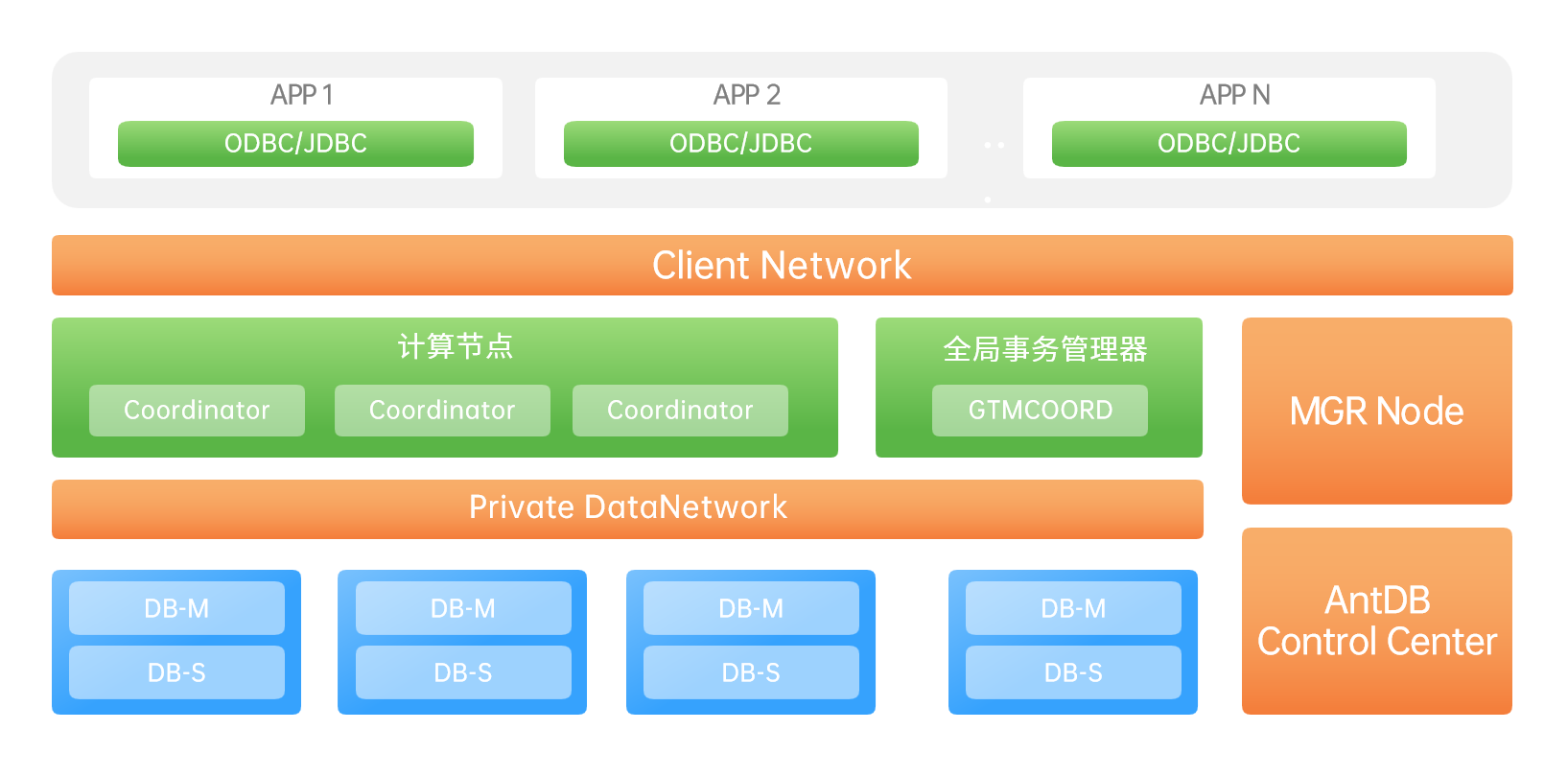 亚信科技AntDB数据库助力中国移动结算中心建设
